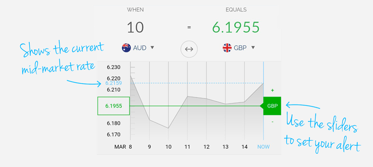 Send rating. Xe currency Converter. Global Foreign Exchange rates 2022.