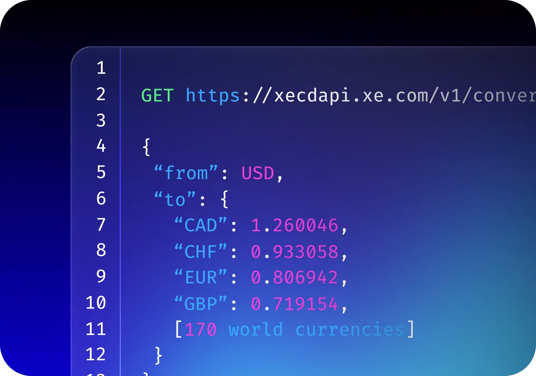 The world’s trusted currency data API