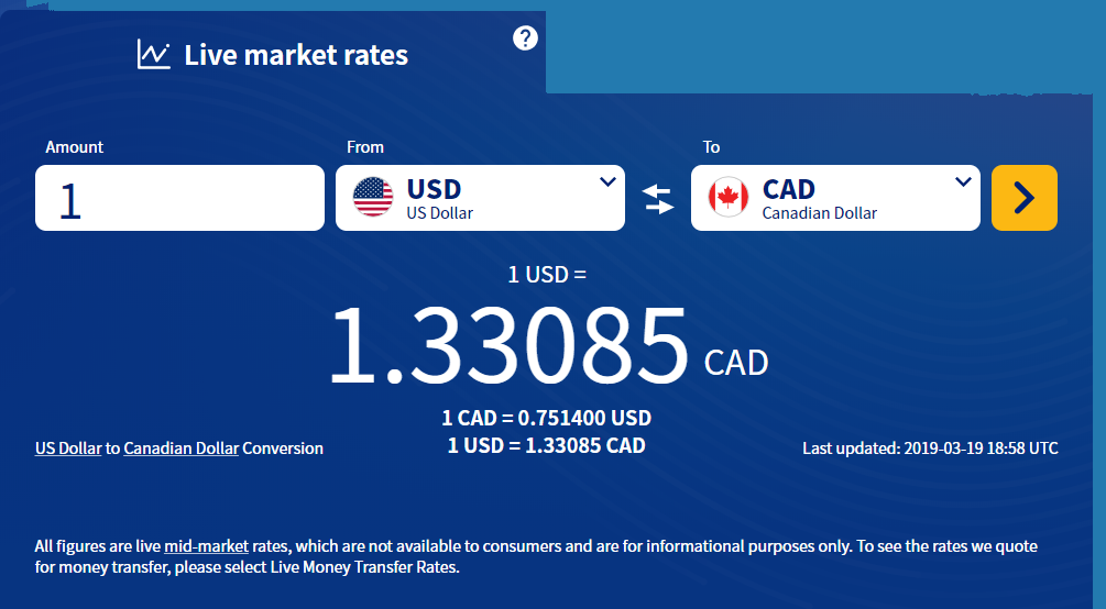 Demystifying Currency Exchange Rates A Beginner S Guide To Forex Xe Blog