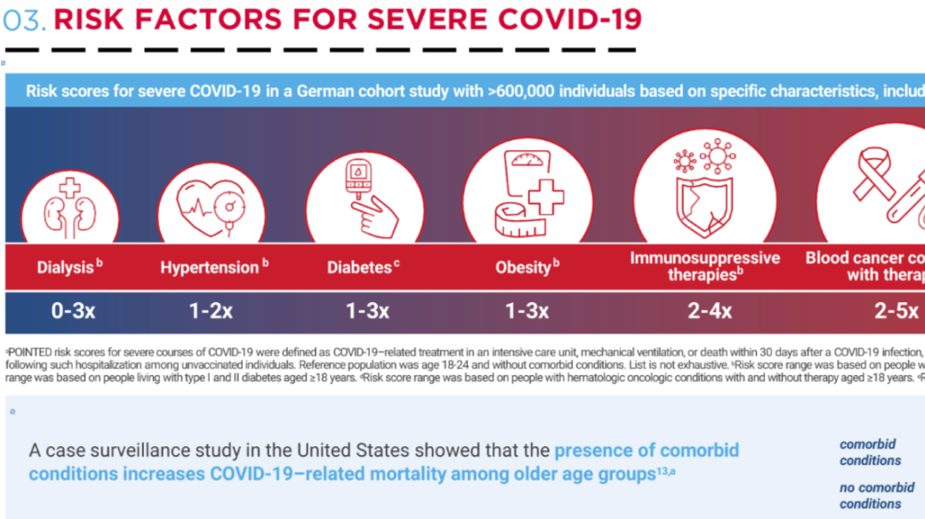 COVID in Higher Risk Population