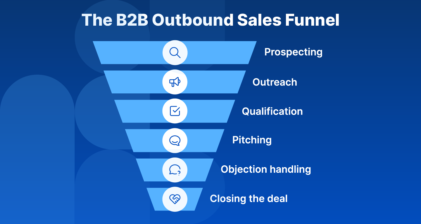 B2B Outbound Sales Funnel