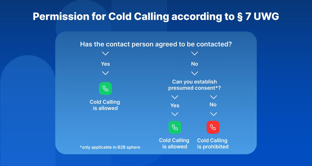 Permission for Cold Calling according to 7 UWG