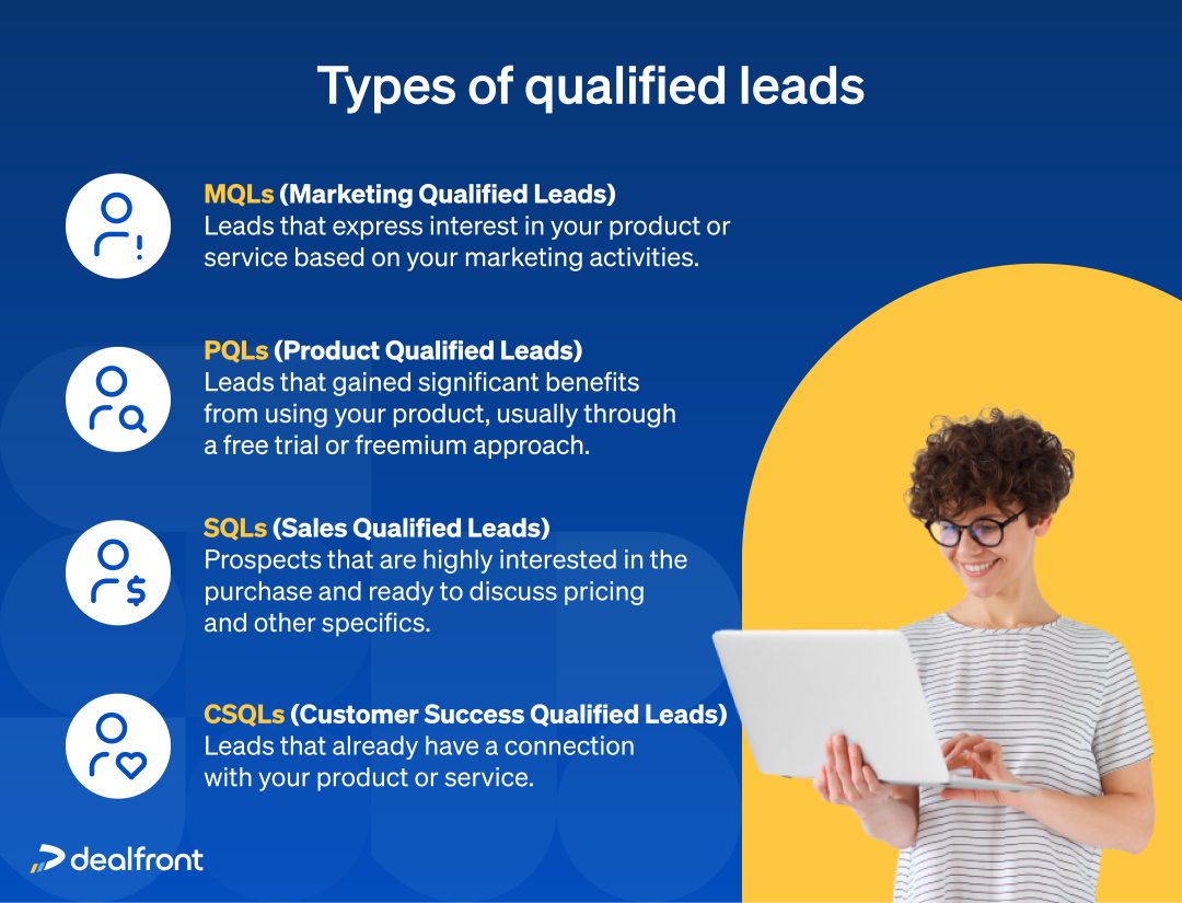 Types of Qualified Leads