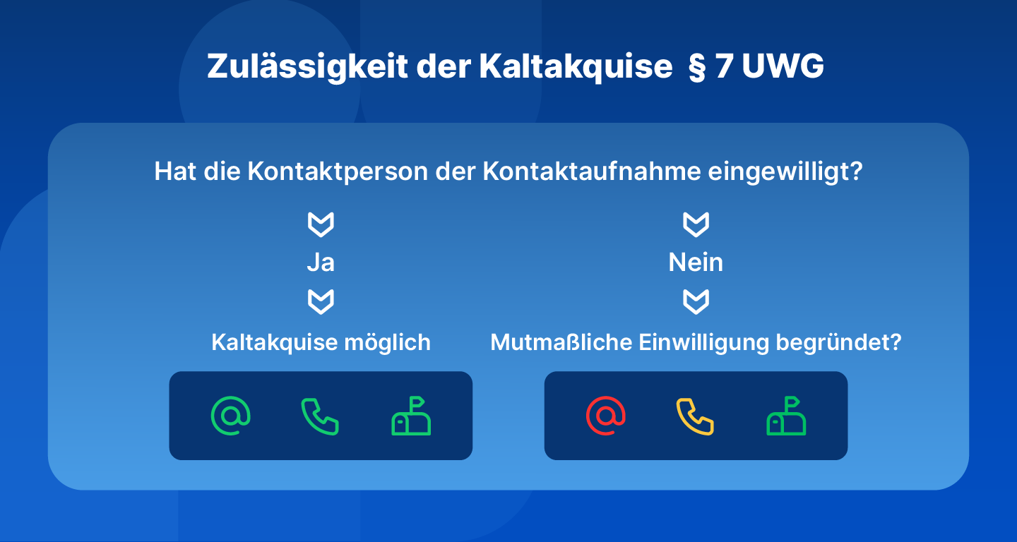 Telefonakquise-Leitfaden: 11 Vorlagen, Beispiele Und Tipps, 57% OFF