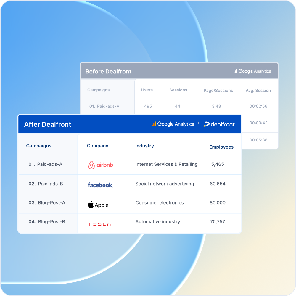 Enhance Google Analytics reporting