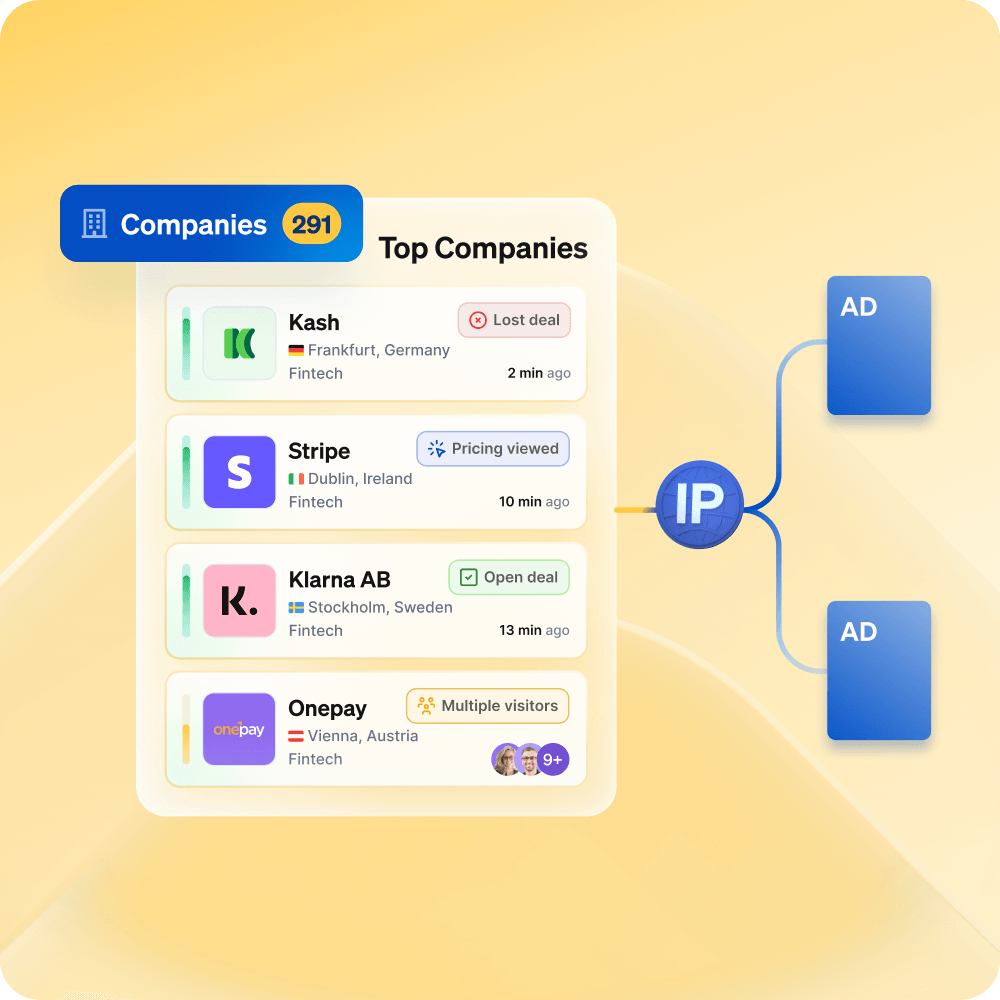 Effektives Retargeting auf Firmenebene