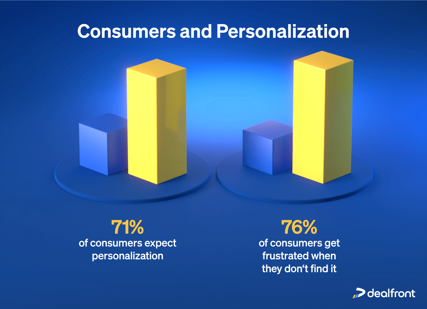 Customers and personalization