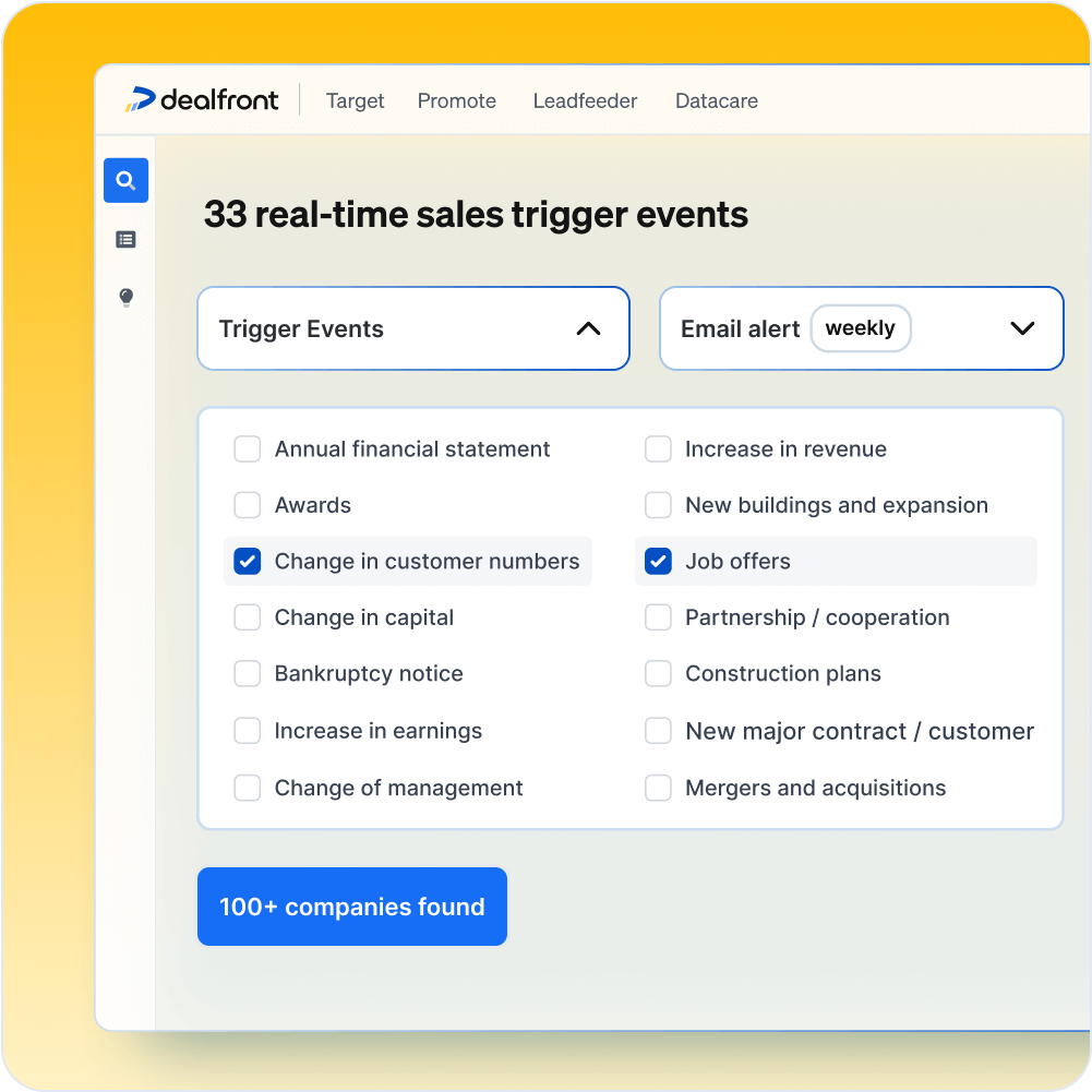 Steigern Sie die Konversionsrate, indem Sie sich auf Leads mit hoher Kaufabsicht konzentrieren