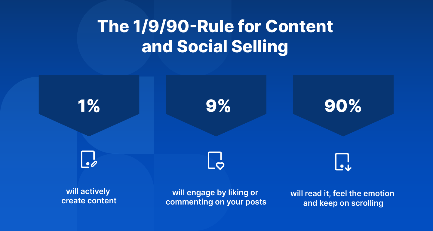 1-9-90 rule for content and social selling