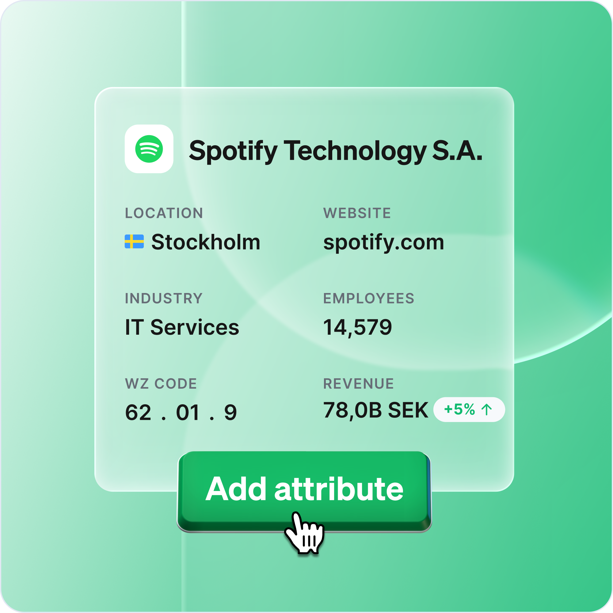 Enrich your lead and prospect data