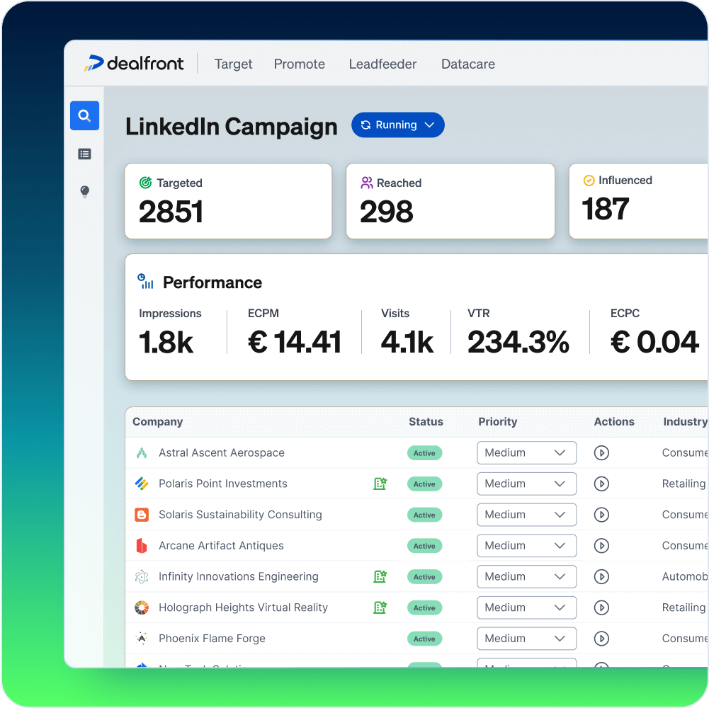 Optimize campaigns before dropping the budget