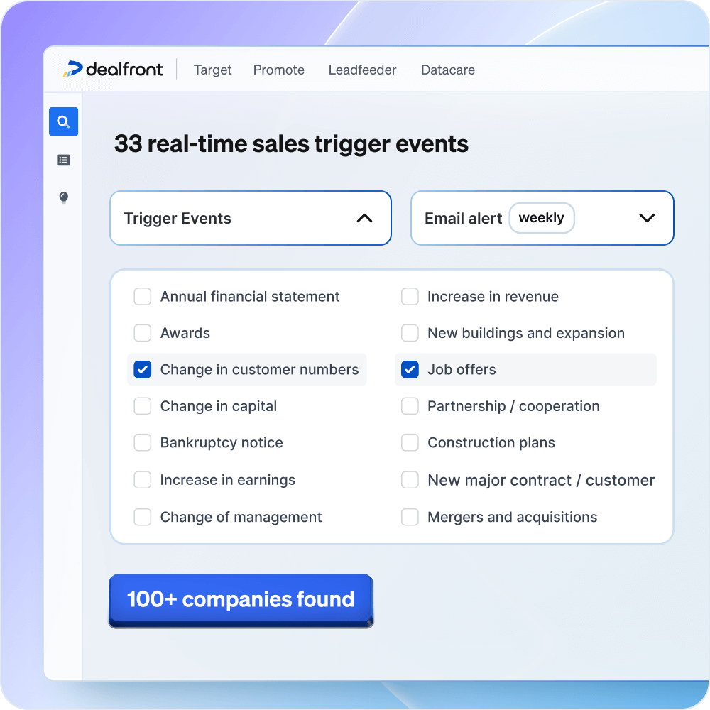Prioritize ready buyers with real buying signals