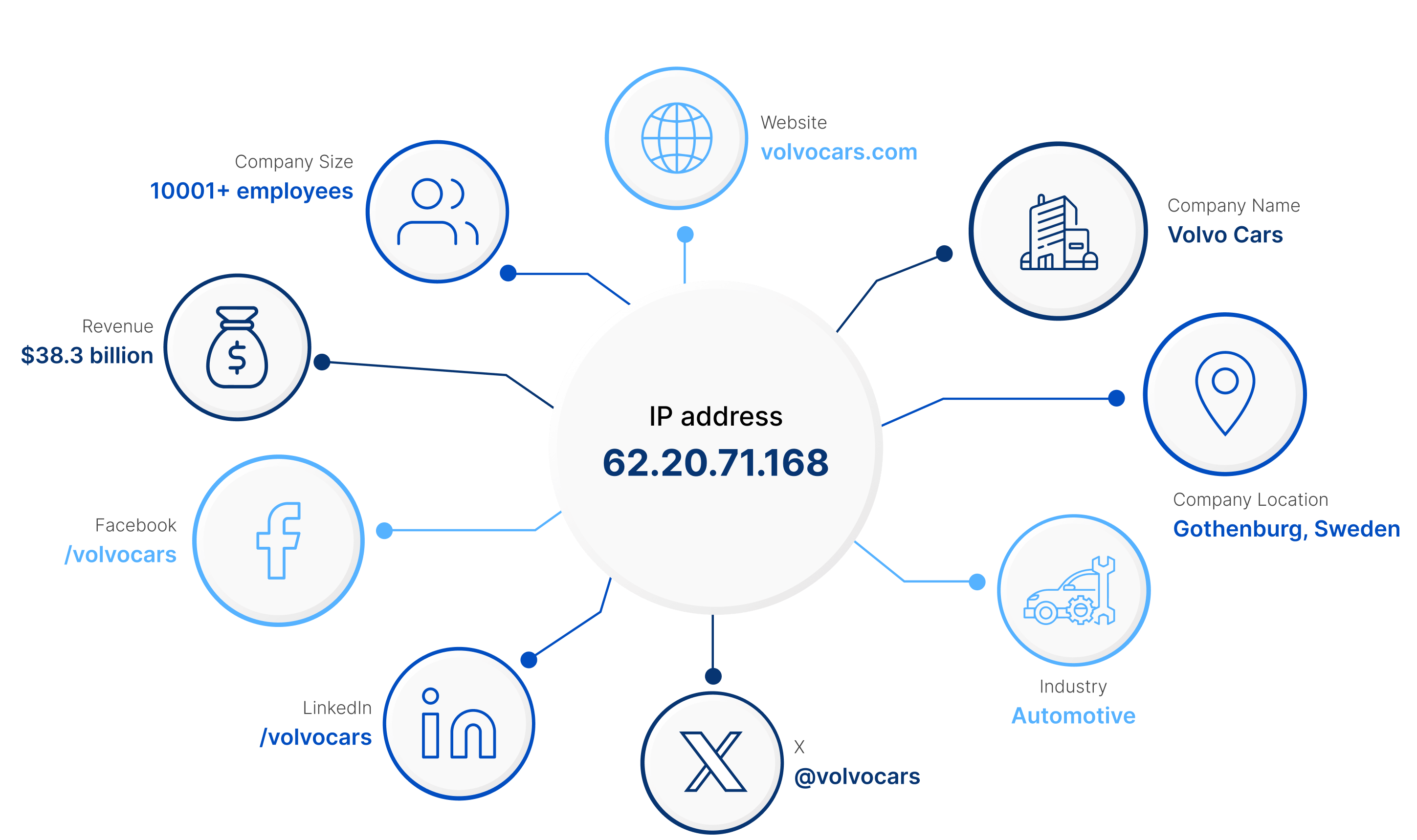 IP-Enrich HRe