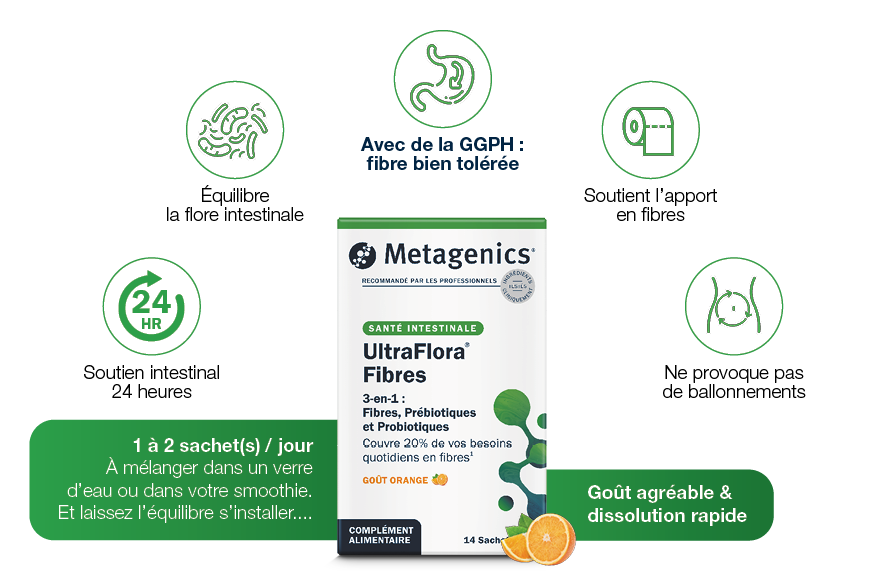 Présentation UltraFlora Fibres