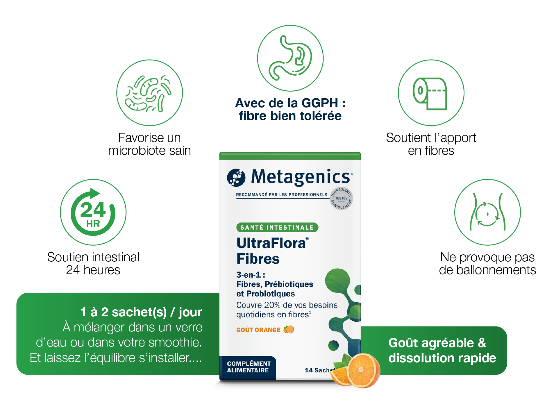 Présentation UltraFlora Fibres