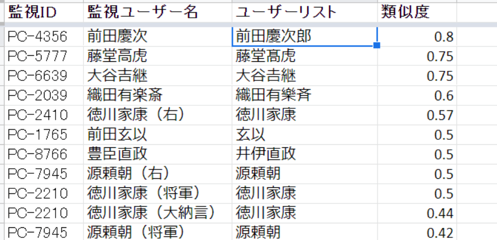 類似度0.8-0.4