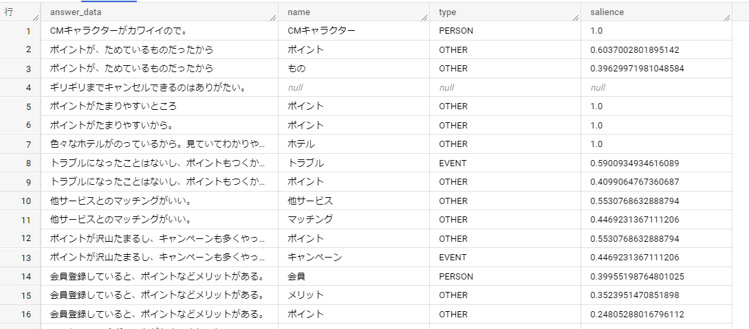 entity_analyze_result