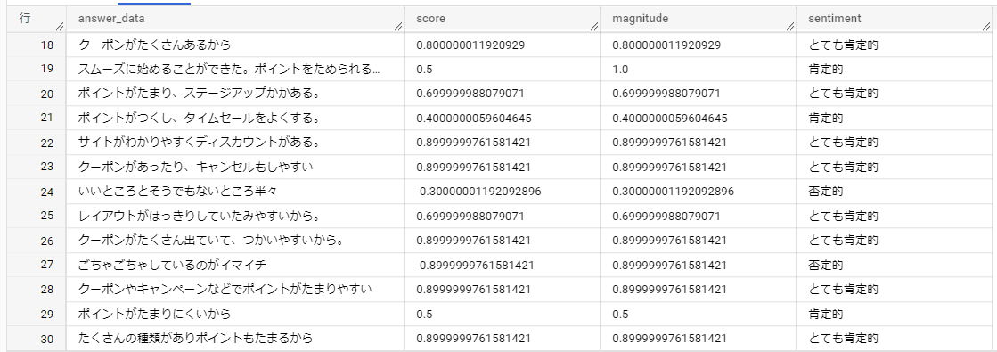 sentiment_anlyze_result