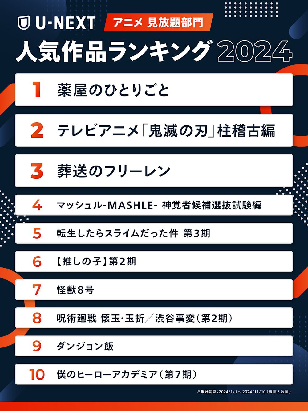 05 ranking2024 anime-M x v2