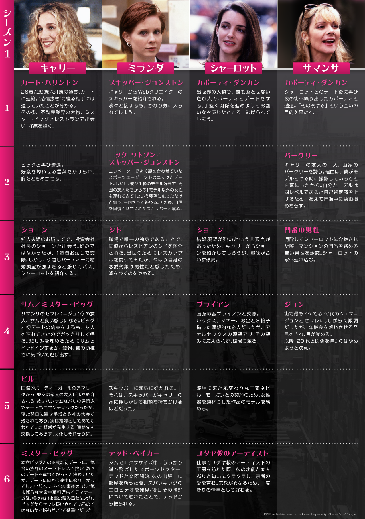 『セックス・アンド・ザ・シティ』シーズン1_1 年表