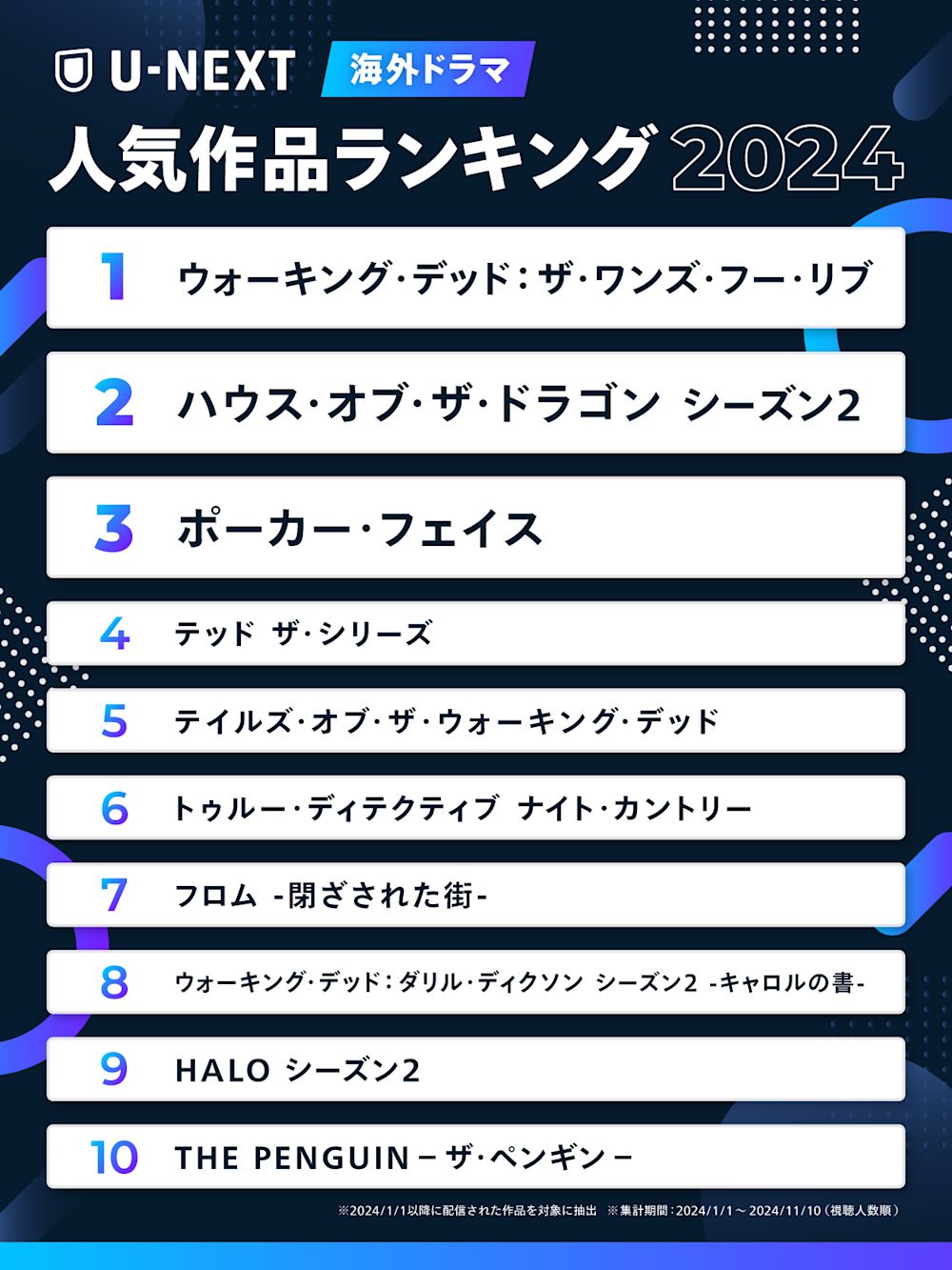 03 ranking2024 Kdrama x