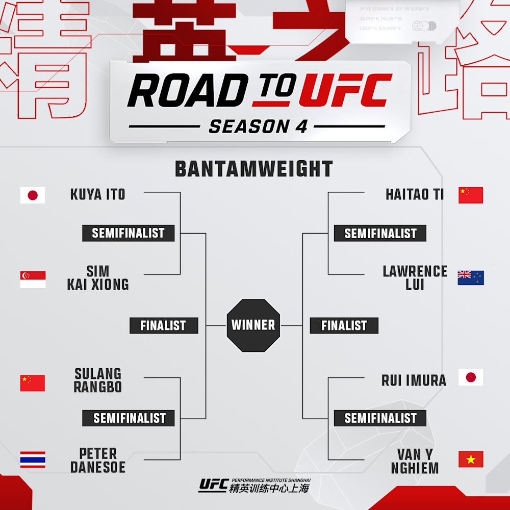 RTU4 Bantamweight