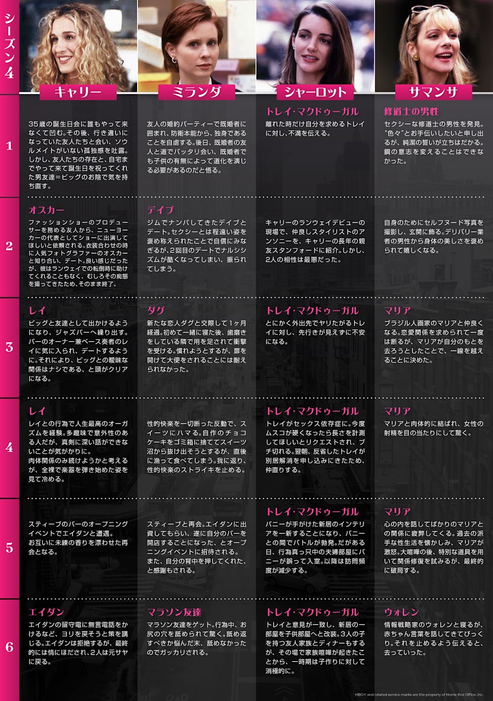 『セックス・アンド・ザ・シティ』シーズン4_1 年表