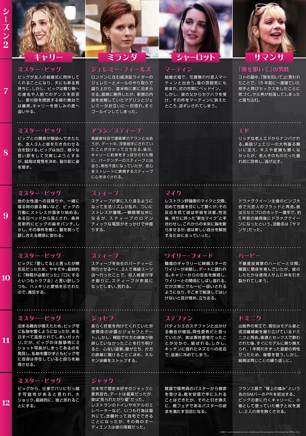 『セックス・アンド・ザ・シティ』シーズン2_2年表