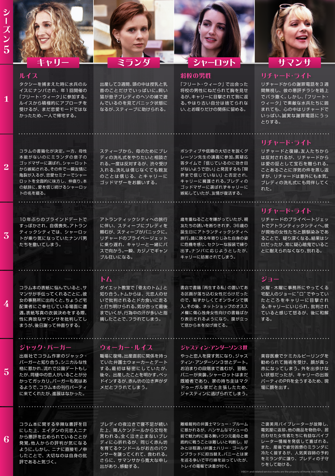 『セックス・アンド・ザ・シティ』シーズン5_1 年表