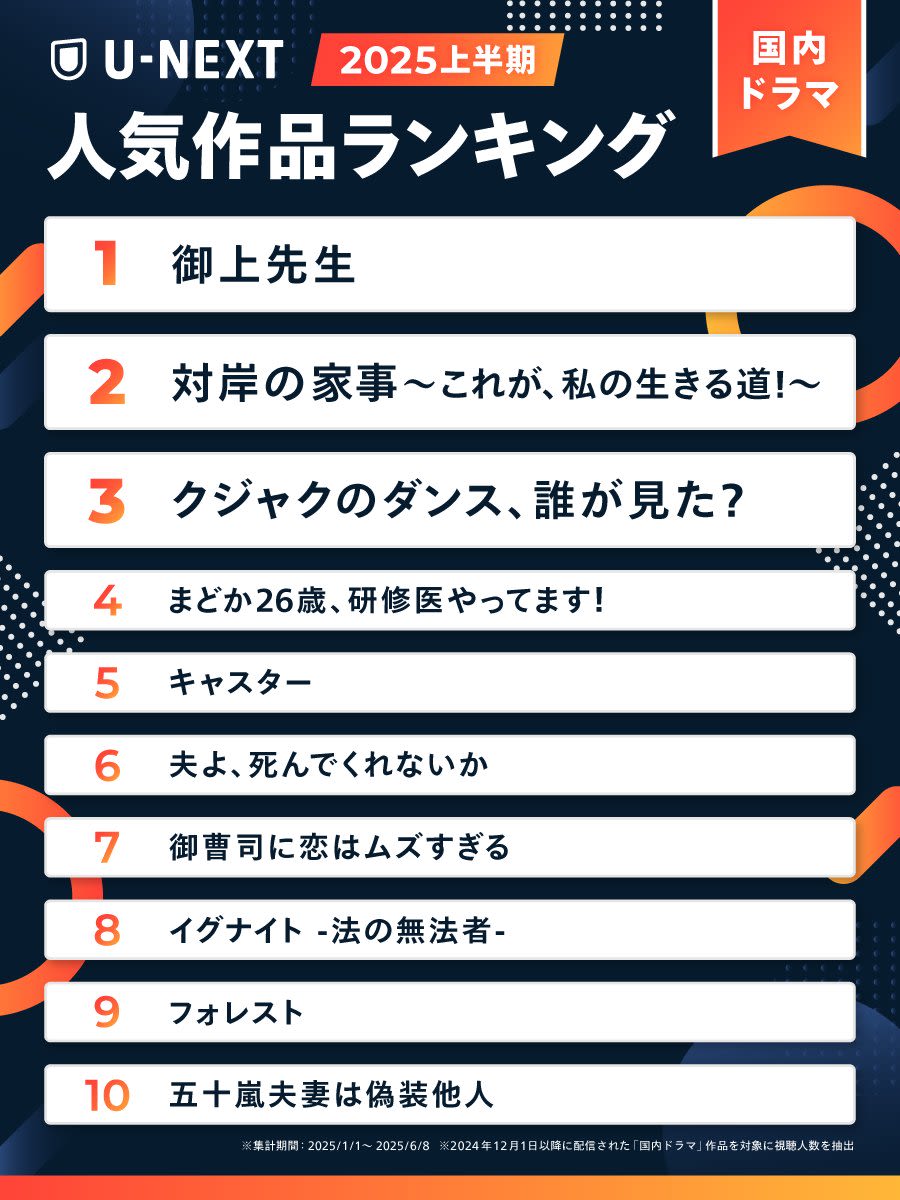 UNEXTランキング 2025上半期 ~国内ドラマ部門~