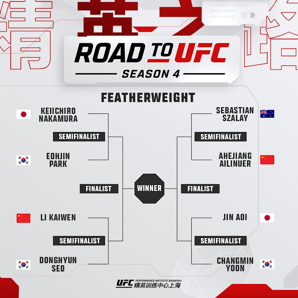 RTU4 Featherweight