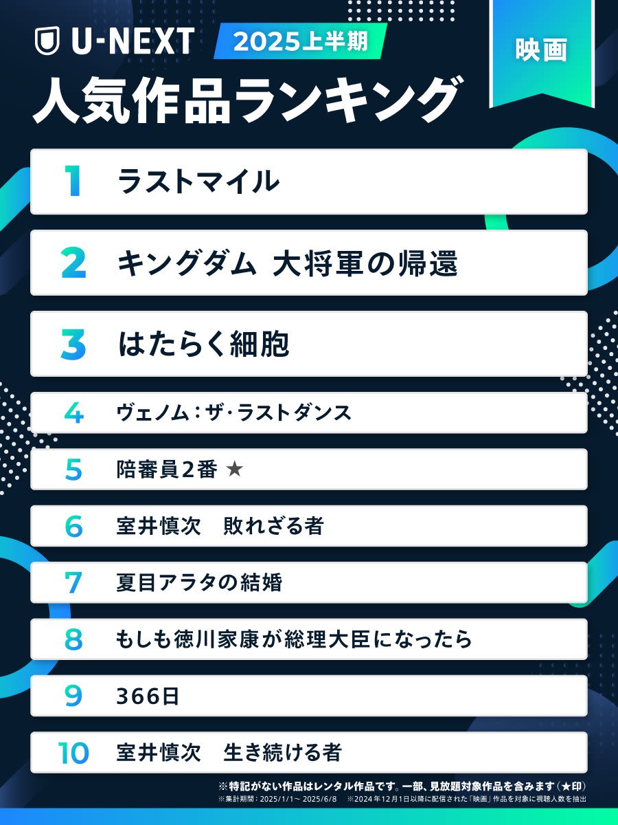 UNEXTランキング 2025上半期 ~映画部門~