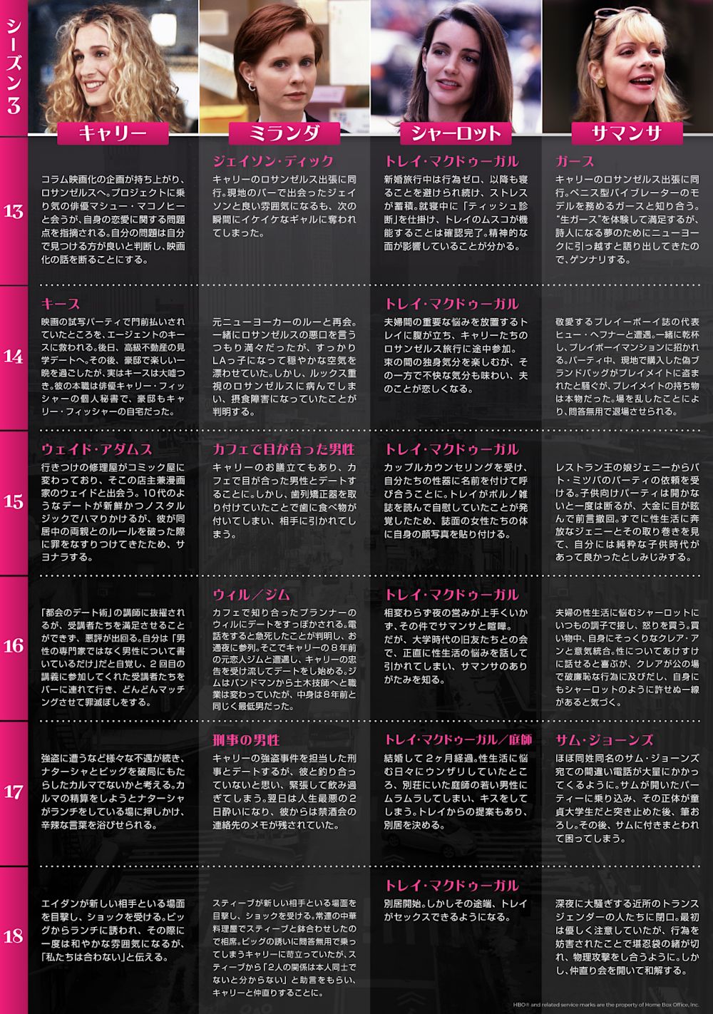 『セックス・アンド・ザ・シティ』シーズン3_3年表