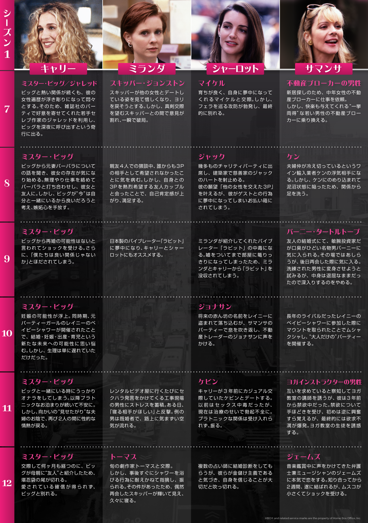 『セックス・アンド・ザ・シティ』シーズン1_2 年表