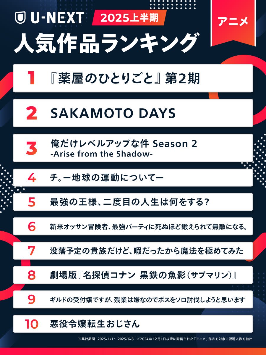 UNEXTランキング 2025上半期 ~アニメ部門~