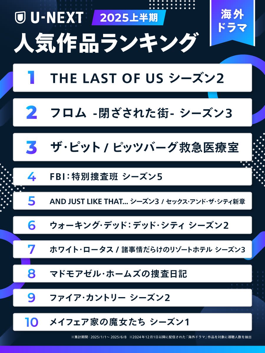 UNEXTランキング 2025上半期 ~海外ドラマ部門~