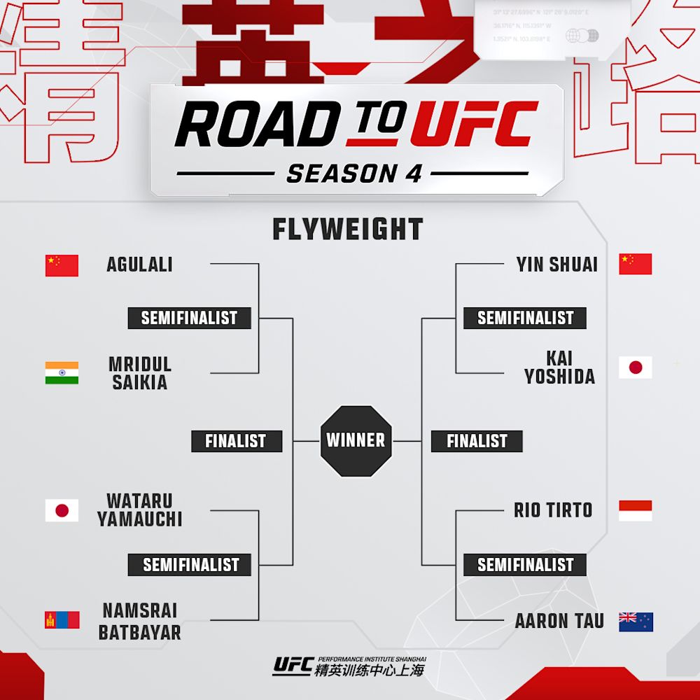 RTU4 Flyweight