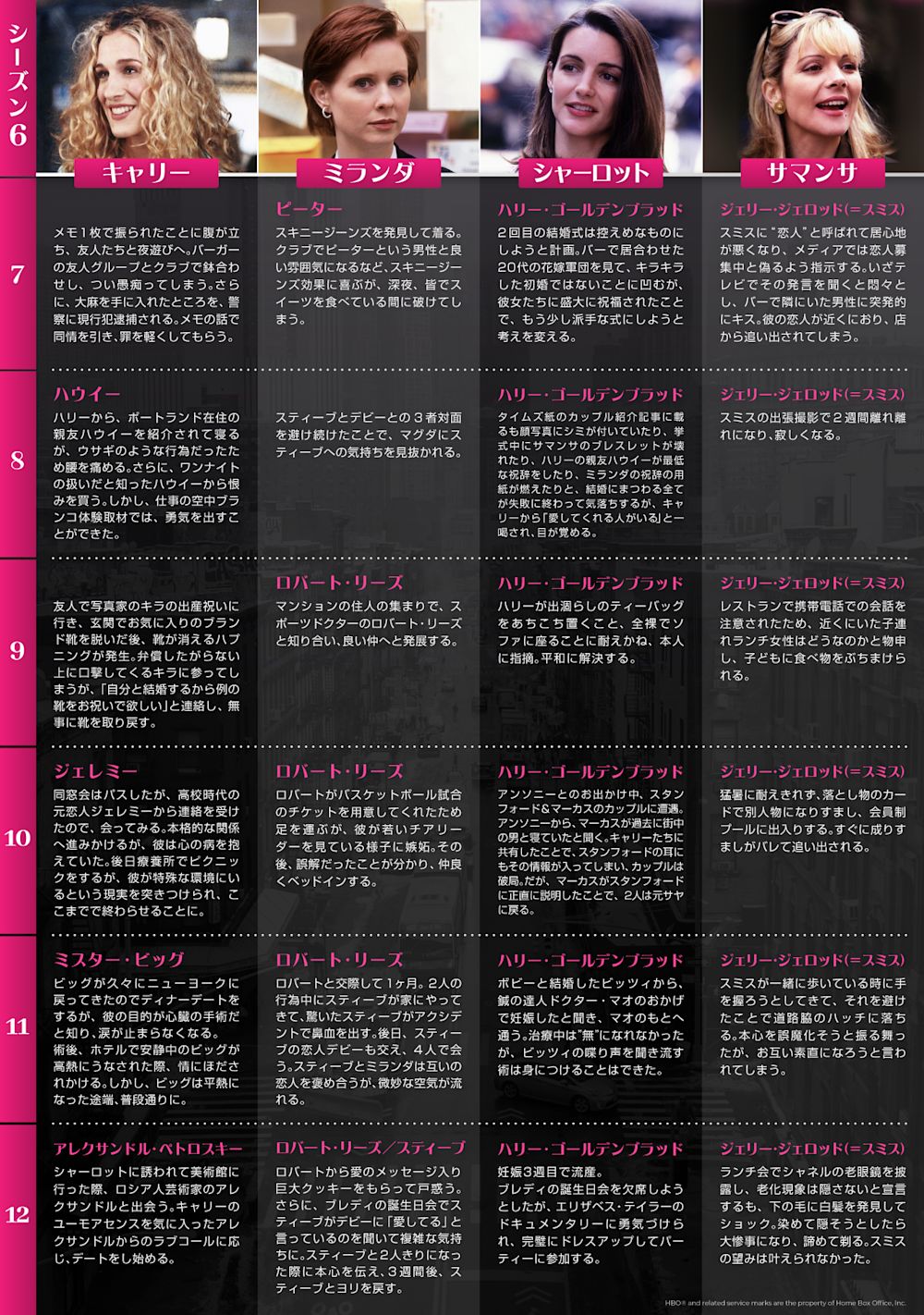 『セックス・アンド・ザ・シティ』シーズン6_2 年表