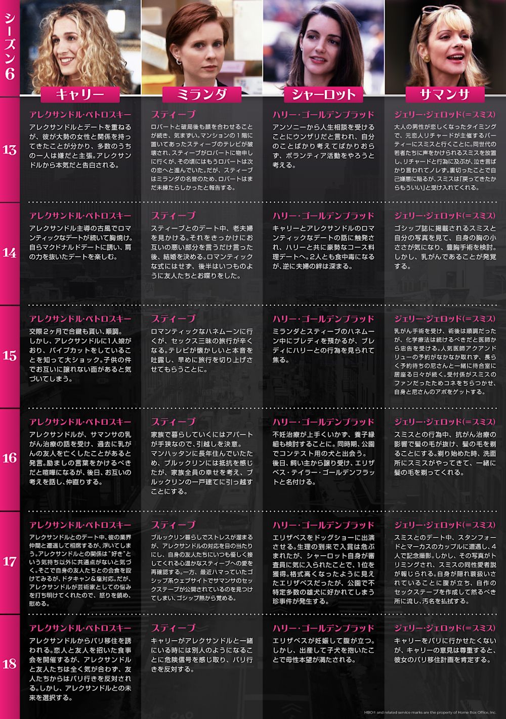 『セックス・アンド・ザ・シティ』シーズン6_3 年表