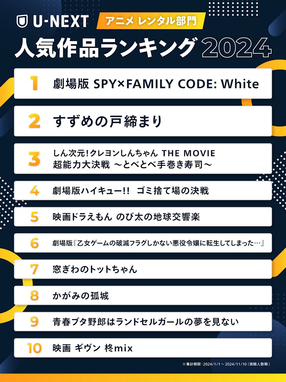 05 ranking2024 anime-R x