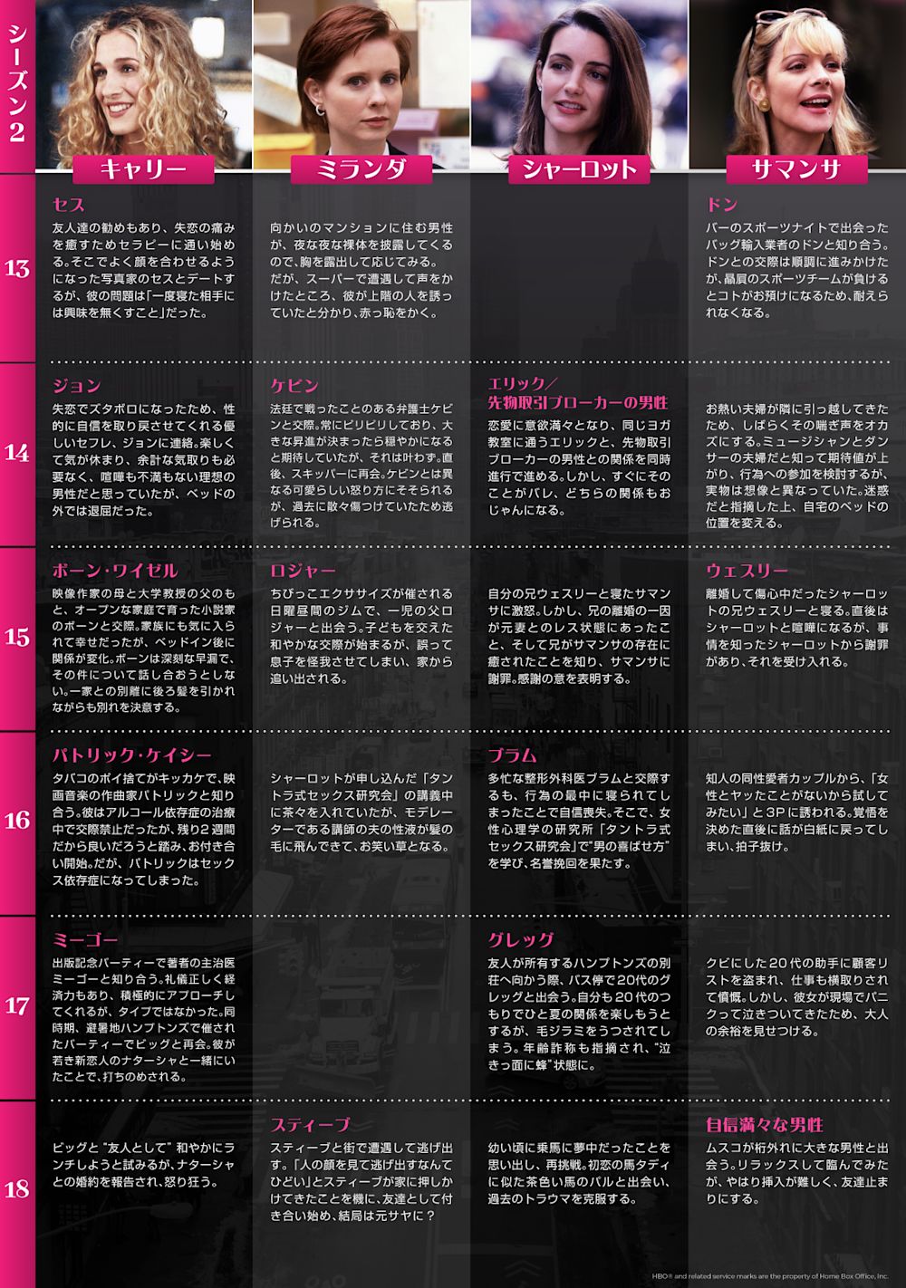 『セックス・アンド・ザ・シティ』シーズン2_3年表