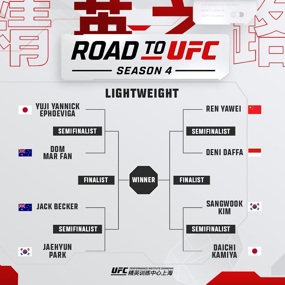 RTU4 Lightweight