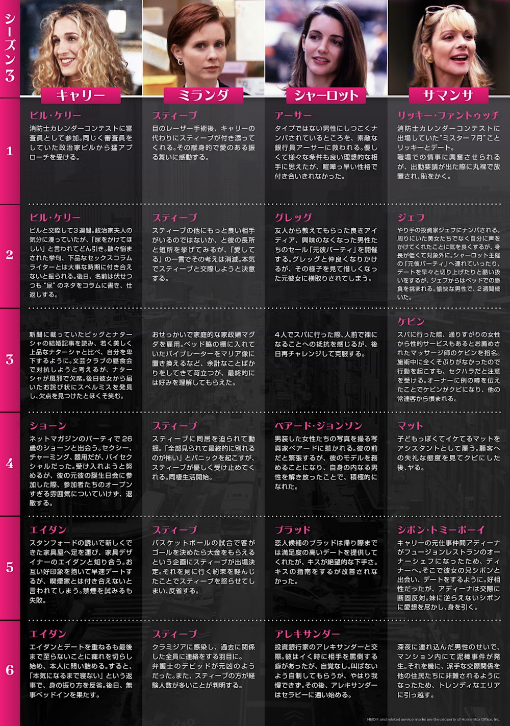 『セックス・アンド・ザ・シティ』シーズン3_1年表