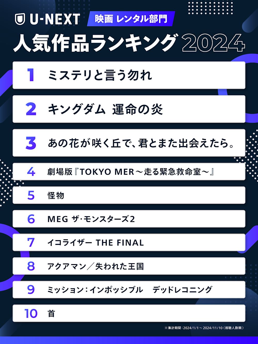 01 ranking2024 movie x