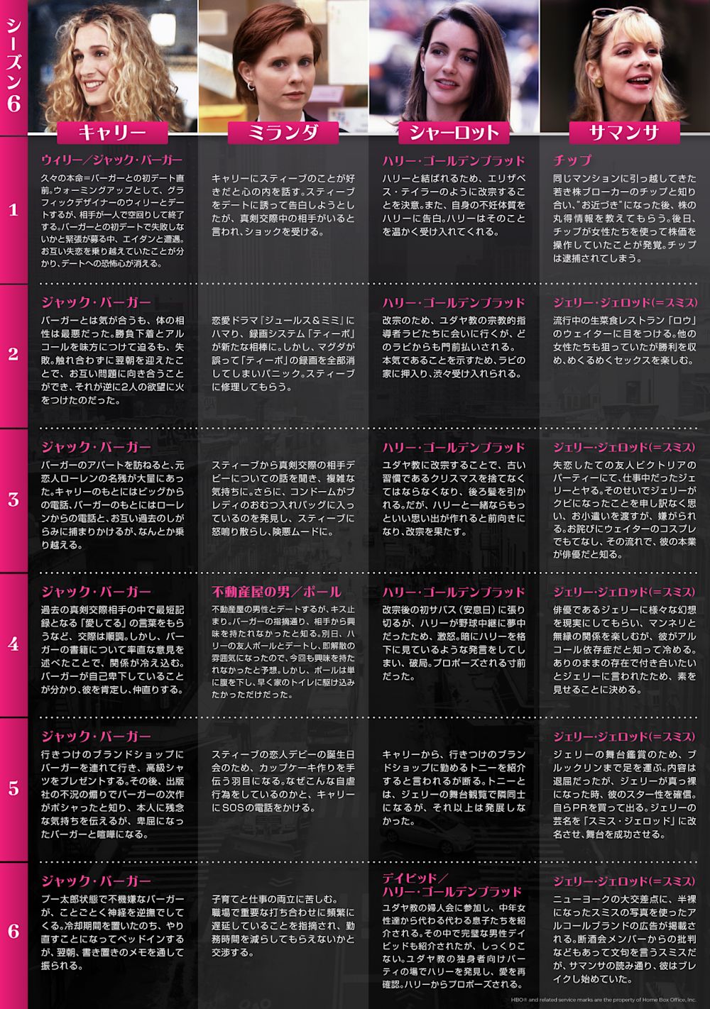 『セックス・アンド・ザ・シティ』シーズン6_1 年表