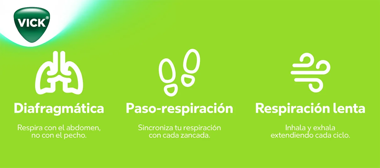 Diafragmática, Paso-respiración, Respiración lenta