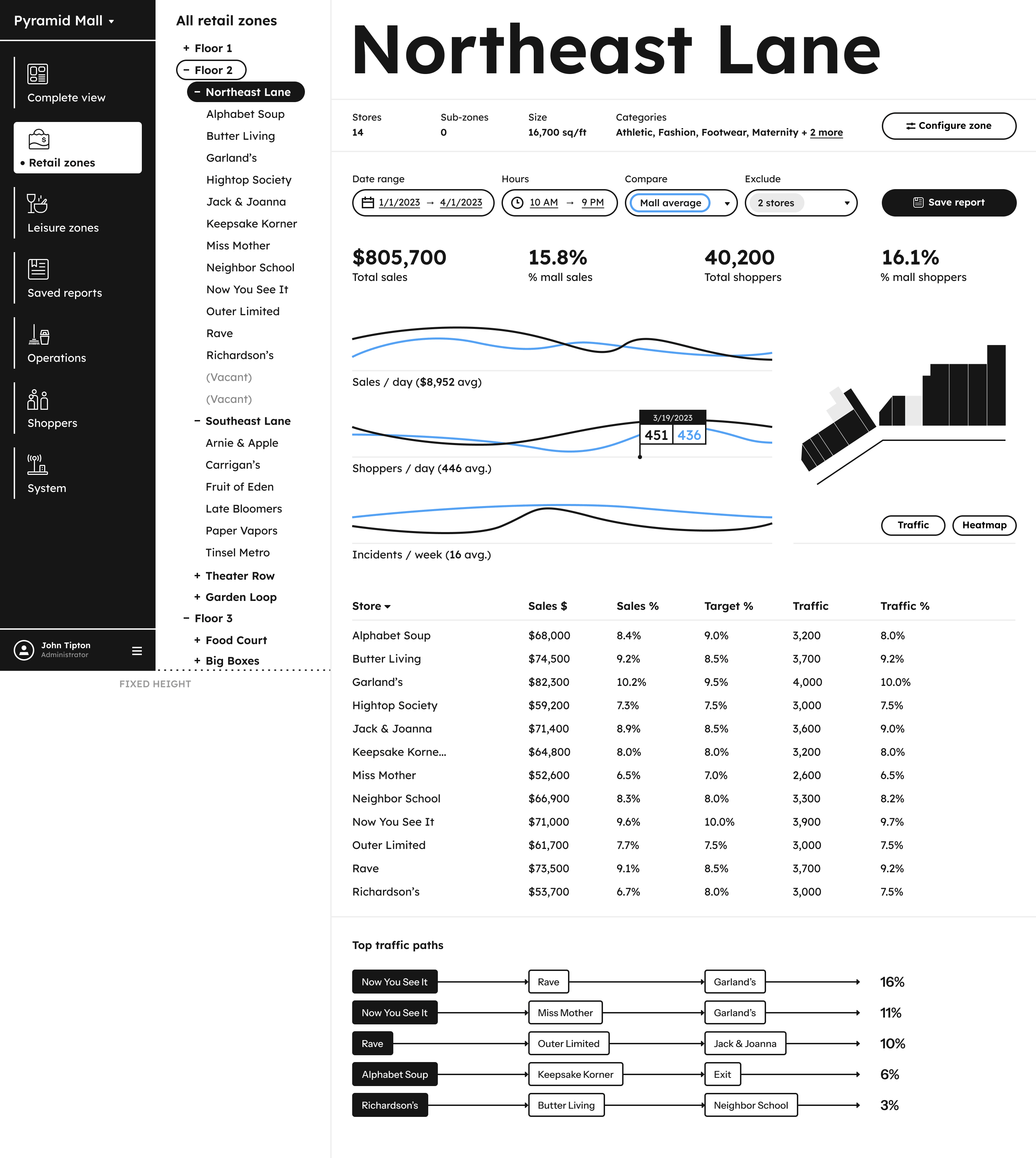 callison rtkl - connected shopping
