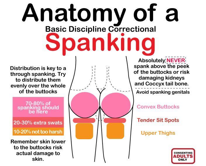 spanking chart ting