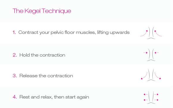 kegel texhnique