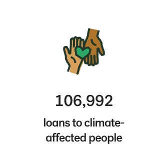 Number of loans to climate-affected people